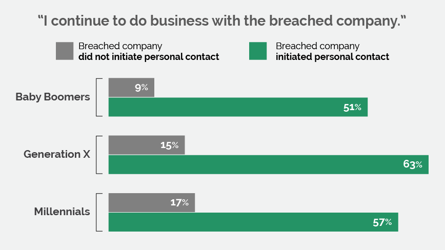 Data Breach Graph - Annalect