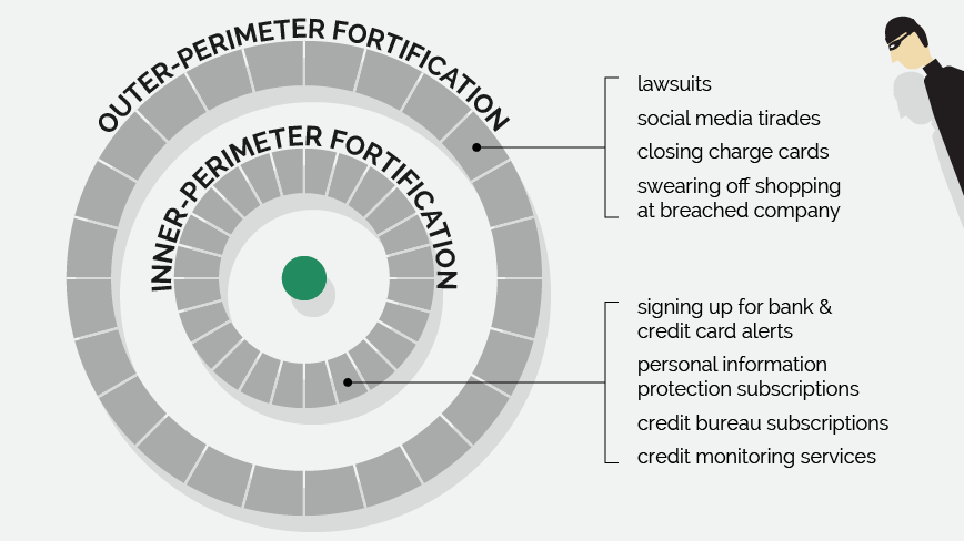 Data Breach Graphic Annalect