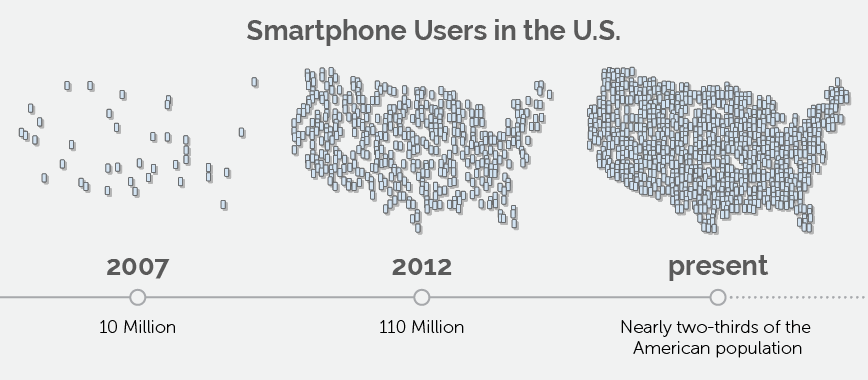 The State of Mobile Marketing - Annalect