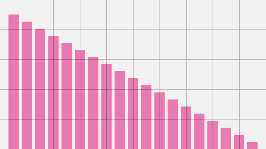 Breast Cancer Data