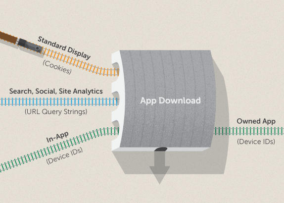 App Downloads Media Impact