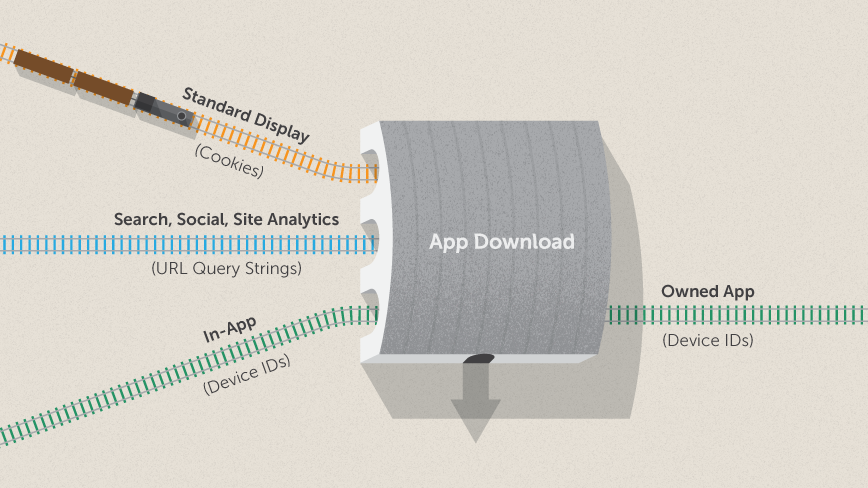 App Measurement - Annalect