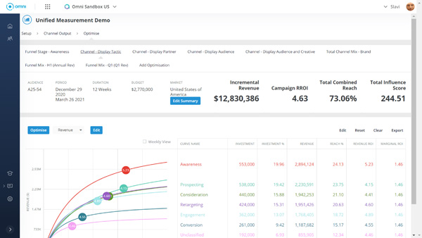 Channel & Investment Planner