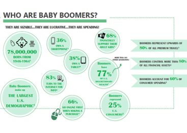 Annalect Research: Baby Boomers