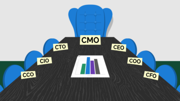 CMO influence rising