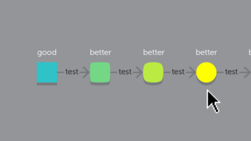 Successful Agile UX